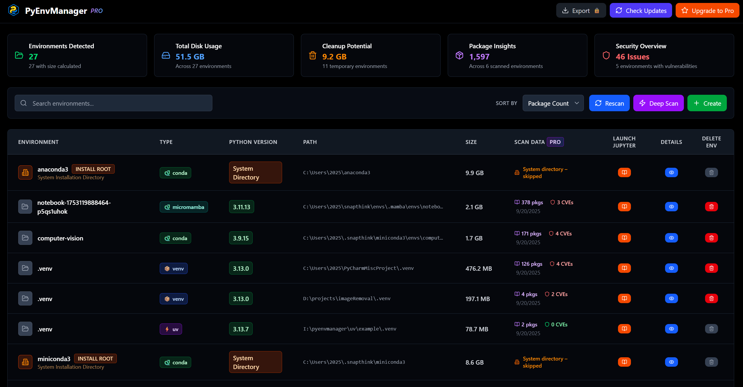PyEnvManager Environment Dashboard showing clean list of Python environments with sizes, types (conda/venv), and one-click Jupyter launch buttons - solving the chaos of command-line environment management